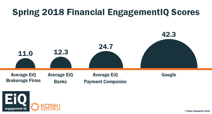 Engagement across financial industry